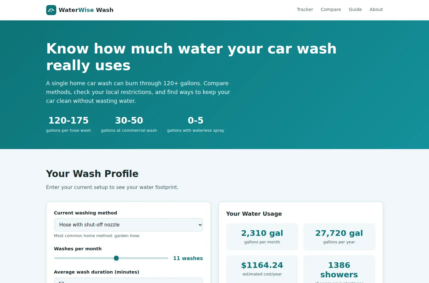 Screenshot of Car Wash Water Usage Tracker interface showing the project page in use